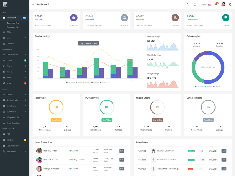 Codd Technologies